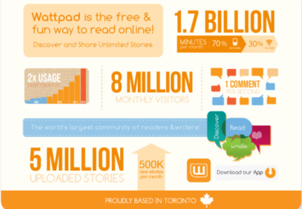 ваттпад войти. ваттпад читать без регистрации. Wattpad приложение. Wattpad - read & write stories. как зарегаться в ваттпад.