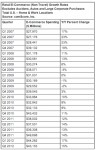 EcommerceGrowthRate_comScore