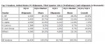 IDC_PCTracker_USVendors