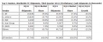 IDC_PCTracker_WWVendors