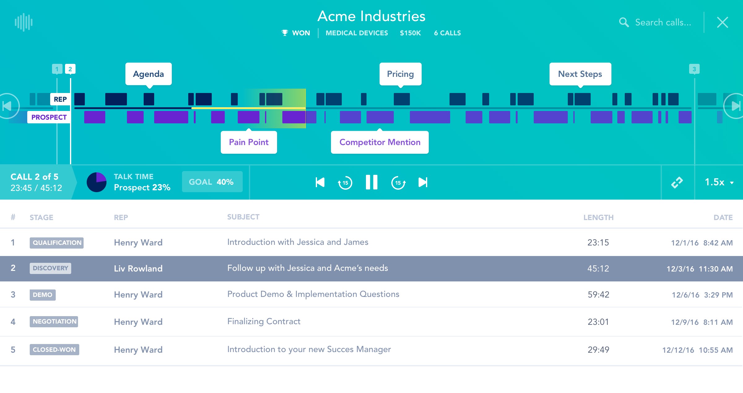 Chorus.ai raises 6.3 million » TechTaffy