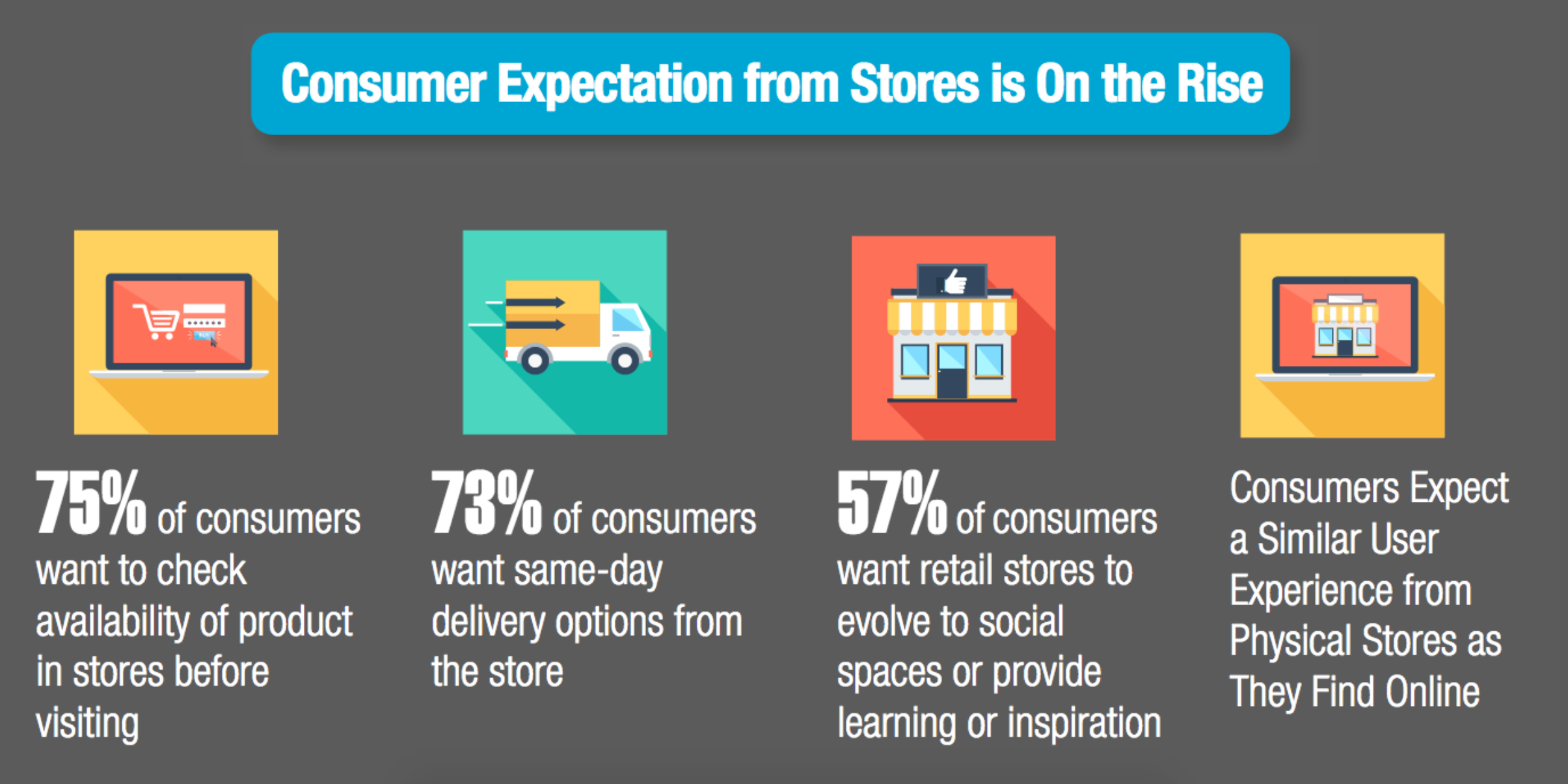 Capgemini retail study » TechTaffy