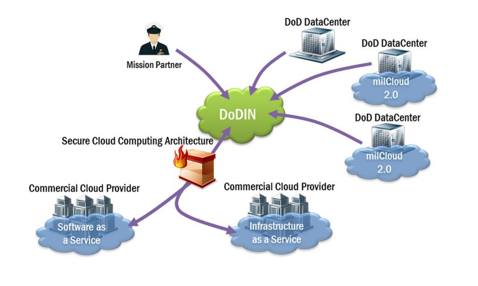 Диса диса диса. Инкассакторская машина сбербанк. Связь api имплементация. Камаз 5320 инкассаторский. Диса 29521.