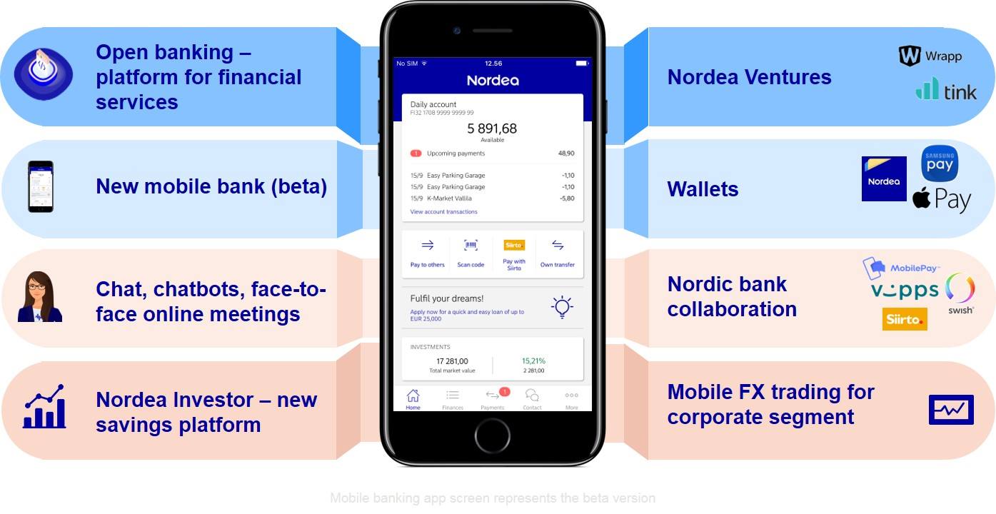 Нордик банк. AGD Bank приложение. Banking platform. Tink' Banking platform.