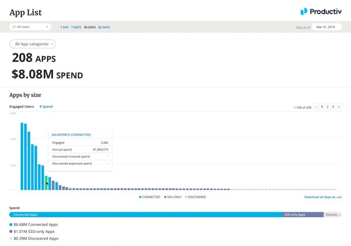 productiv_solutions_application-discovery@2x-1