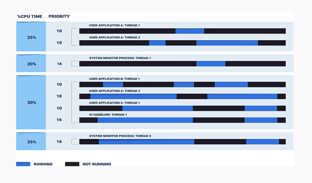 Blackberry Makes Qnx Technology Available Via Aws Techtaffy