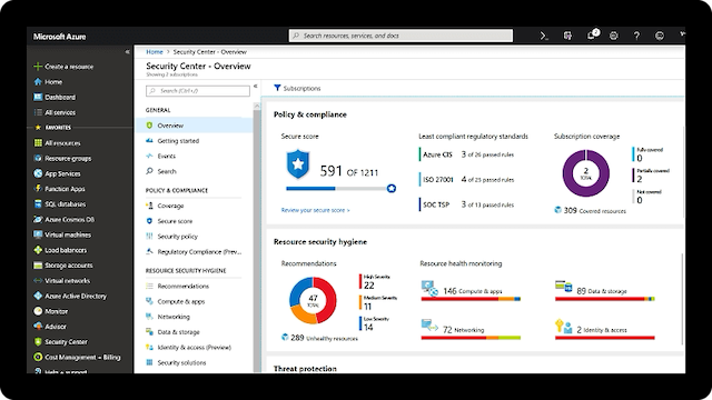azure » TechTaffy